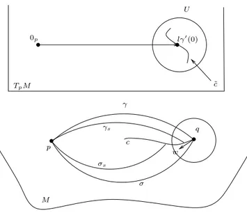 Figure 7.5: case when condition (ii) holds