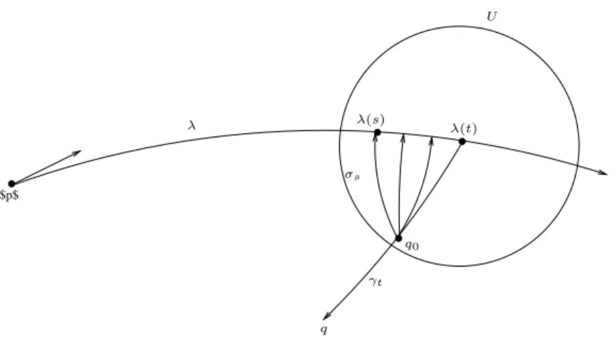 Figure 7.8: situation of Lemma 7.3.1