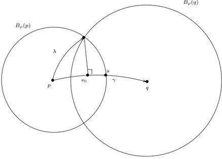 Figure 7.9: spherical triangle between r 0 , p and s The minimal geodesic from r 0 to s 0 is orthogonal to γ, hence