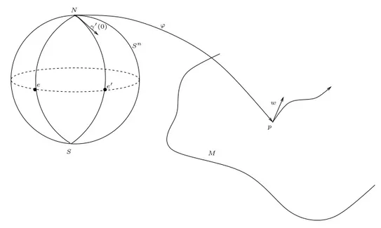 Figure 7.10: homeomorphism between M and S n