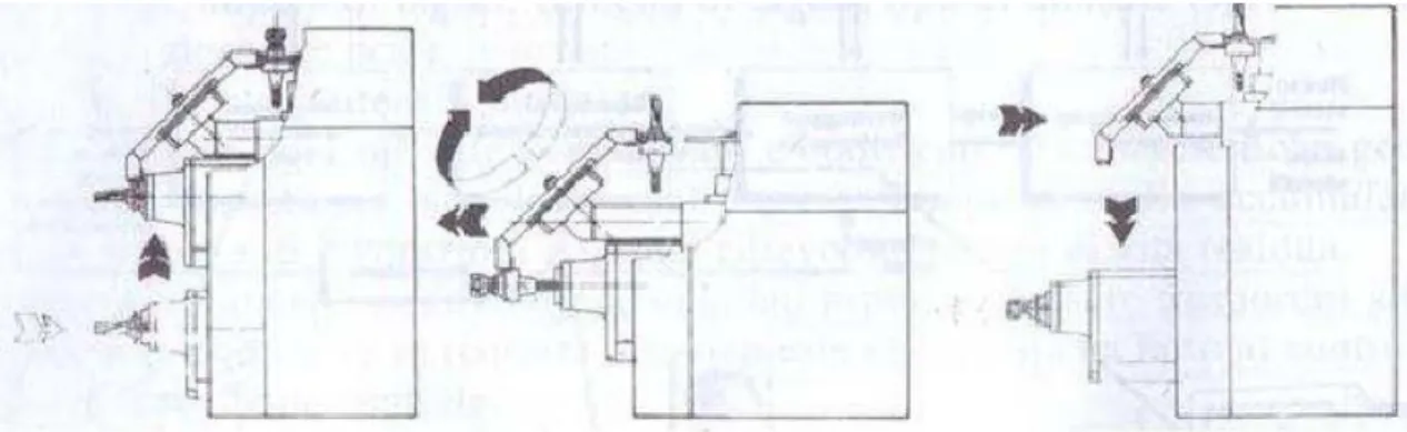 Figura 1.9 Scambio con braccio flessibile ad angolo 