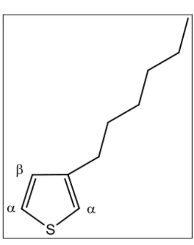 Figura 10. 3-alchil-tiofene 