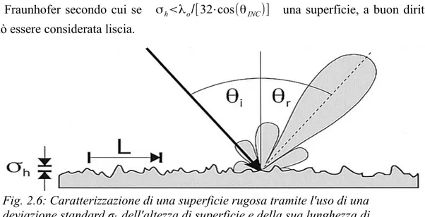 Fig. 2.6: Caratterizzazione di una superficie rugosa tramite l'uso di una  deviazione standard σ h   dell'altezza di superficie e della sua lunghezza di  correlazione L.