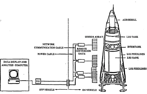 Figura 10 Esempio di un sistema di rilevamento perdite in un sistema di propulsione (da NASA) [9]