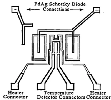 Figura 11 Rappresentazione di un sensore di idrogeno basato sul diodo di  Schottky (da NASA) [9]