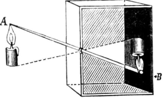 Figura 1.1: Camera oscura