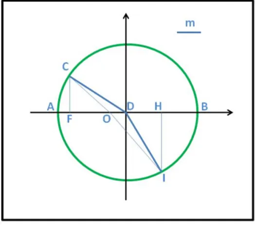 Figura 3.3: Rifrazione Fermat: 1