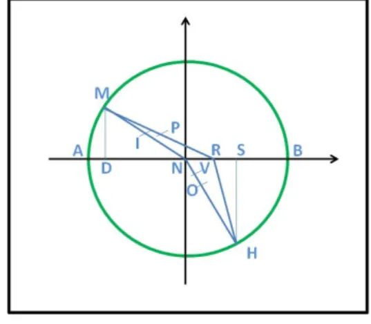 Figura 3.4: Rifrazione Fermat: 2