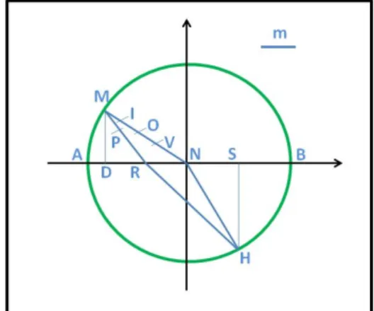 Figura 3.5: Rifrazione Fermat: 3