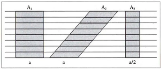 Figura 1.5: Equiestensione di figure. Se A i = B i = 6 C i , allora V A = V B = 6 V C
