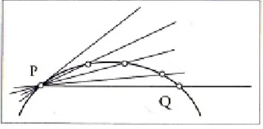 Figura 1.7: Curva algebrica di secondo grado con retta variabile, secante in due punti.