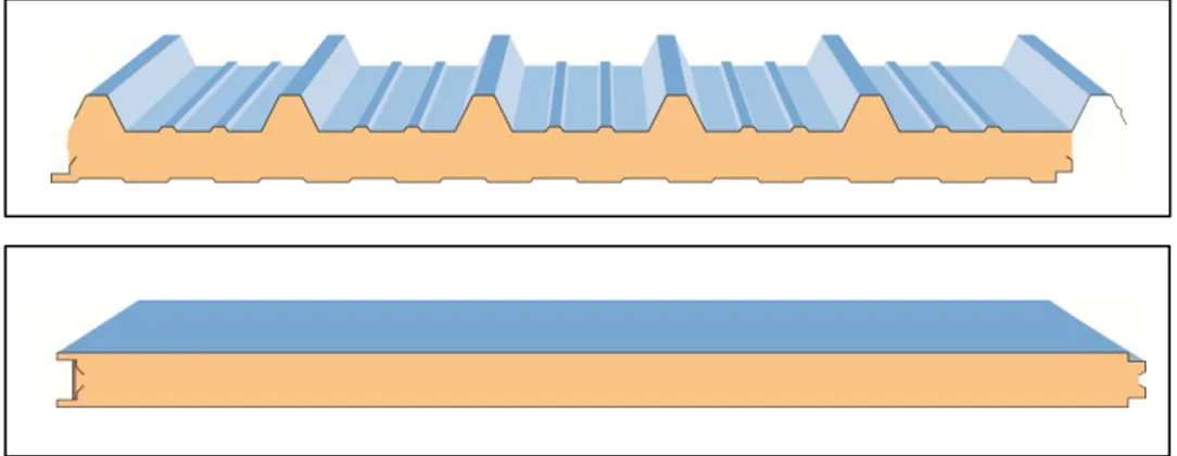 Figura 1.2.8 – In alto: Vista in sezione pannello tetto; In basso: Vista in sezione pannello parete 