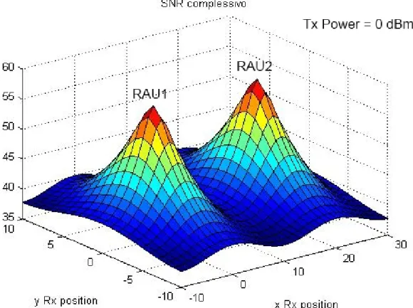 Figura 5.11: SNR complessivo i-DAS MIMO 2 rami con potenza RAU  0 dBm