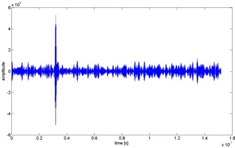 Figure 3.8: Example of received signal for AWGN channel model. In this case SNR=20dB and the delay generated is 29 ns.