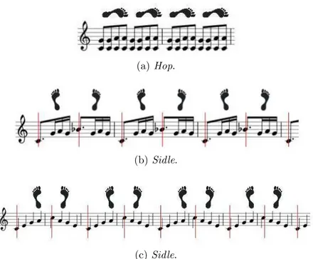 Figura 2.3: Esempi di fregi musicali nel blues