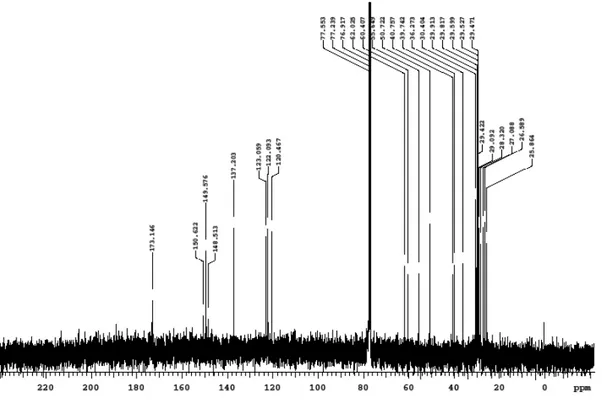 Figura 11: Spettro  13 C-NMR del composto 5-((3aS,4S,6aR)-2-ossa-esaidro-1H-tieno-[3,4-d]imidazol-4-il)- 5-((3aS,4S,6aR)-2-ossa-esaidro-1H-tieno-[3,4-d]imidazol-4-il)-N-(11-(4-(Piridin-2-il)-1H-1,2,3-triazol-1-il)undecil)-pentanammide in D6-DMSO