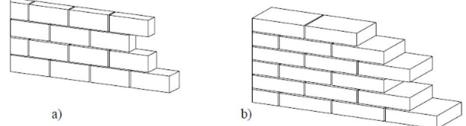 Figura 3 - Murature a una testa: a) in foglio o di costa; b) di testa o in spessore. 