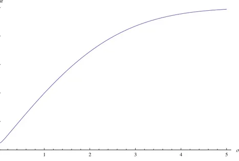 Figura 3.1: Grafico del prezzo di una call Europea nel modello di Black &amp; Scholes, in funzione della volatilit` a (0 ≤ σ ≤ 5) e del tempo alla scadenza (0.05 ≤ T var ≤ 1)