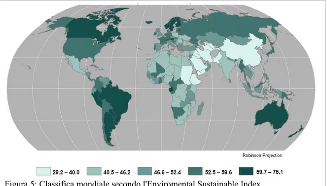 Figura 5: Classifica mondiale secondo l'Enviromental Sustainable Index