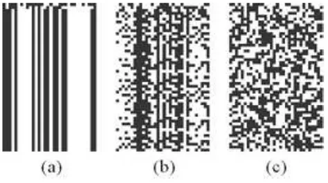 Figure 2.4: Trajectories through state space of RBNs within different regimes, N = 32