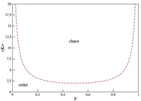 Figure 2.5: Relationship between p and K in phase transitions
