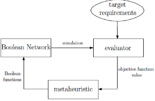 Figure 3.2: Methodology approach