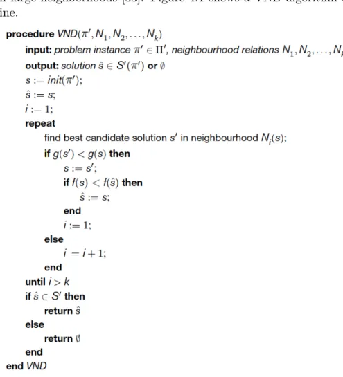 Figure 4.1: Algorithm outline for Variable Neighborhood Descent for optimization problems