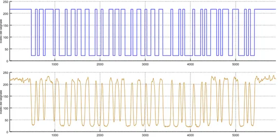 Figura 1.4: Esempio di acquisizione con uno scanner a tec- tec-nologia laser. Dall’alto in basso: il codice ideale, il livello del segnale elettrico corrispondente.