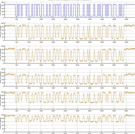 Figura 3.2: Confronto tra segnali acquisiti utilizzando dif- dif-ferenti test chart. Dall’alto in basso: il segnale ideale, GA, GBD, GCD, GBL, GCL.