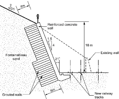 Fig. 1.4 Section through the first soil-nailed wall in the world, built at Versailles, France, in  1972/73 (from Clouterre, 1991) 