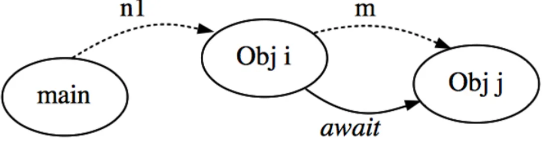 Figura 4.4: Grafo di un programma che termina