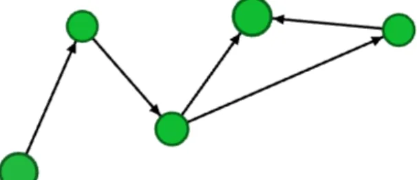 Figura 2.2: Un grafo orientato