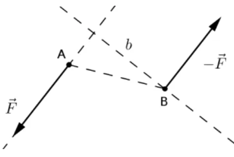Figura 2.1: Esempio di coppia