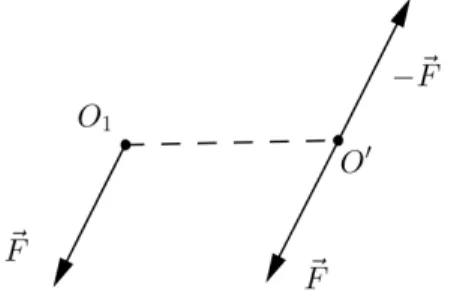Figura 2.4: Cambio del centro di riduzione