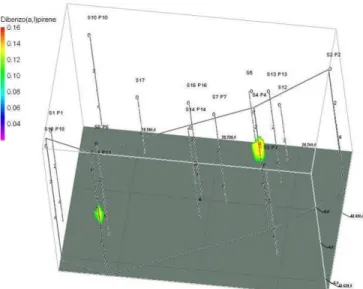 Figura 5.21 Sezione trasversale 1 della contaminazione da dibenzo(a,l)pirene  in Rockworks 