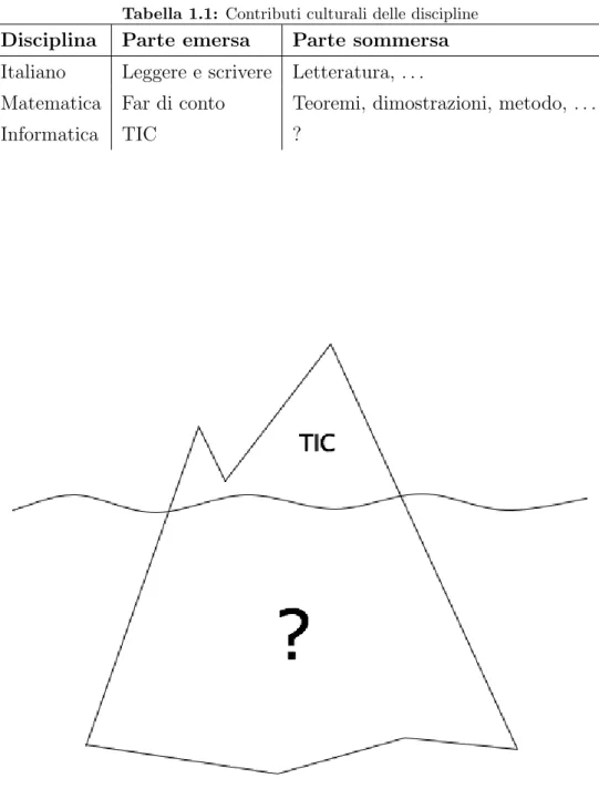 Tabella 1.1: Contributi culturali delle discipline