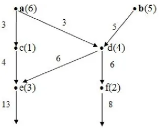 Figura 3.3: Esercizio di matematica: sorgenti e rigagnoli