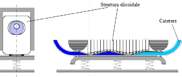 Figura 4: Pompa peristaltica lineare 
