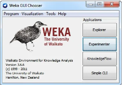 Figura 3.3: Interfaccia grafica Weka