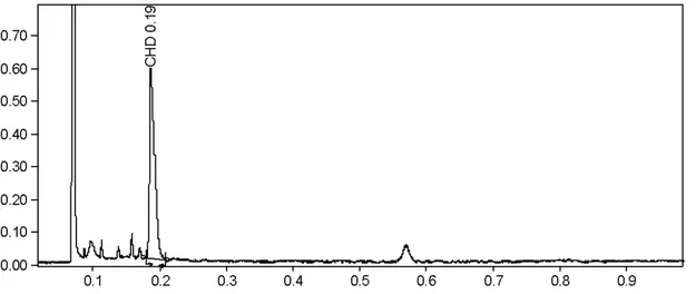 Tabella 8.3: Test eseguiti per la determinazione dello schema di reazione in presenza di POM-V2 e  ambiente acido 