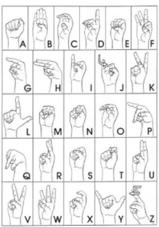 Figura 1.6: Pose della mano riferite al linguaggio dei segni americano