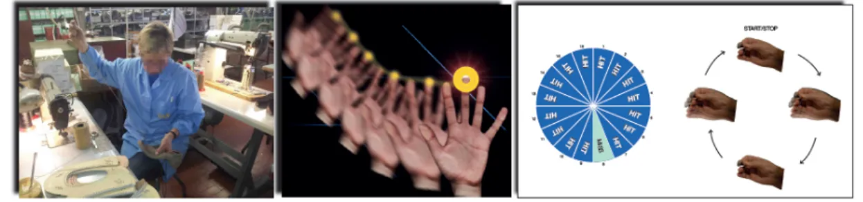 Figura 3.2: da sinistra a destra: (a) gesto del cucire, (b) tracciamento della posizione della mano, (c) performance del sistema con l’azione del cucire
