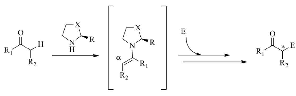 Figura 2: Interazione bifunzionale della prolina con un elettrofilo generico 
