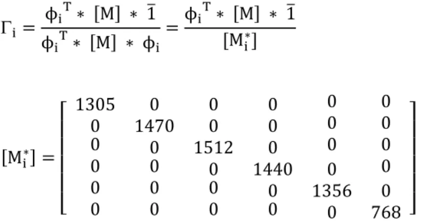 Tabella dei coefficienti di partecipazione   Fig. 1.6.3-4 