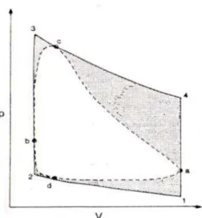Fig.  effetto del moto continuo degli stantuffi 