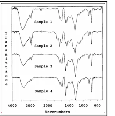 Figura 5.5  Spettro FTIR del Polifenolo, ottenuto a diverse concentrazioni di fenolo (sample1 50mM a 0.9V,   sample 2 500mM a 0.9V, sample 3 200mM a 0.9V, sample 4 500mM a 1.2V)[42]