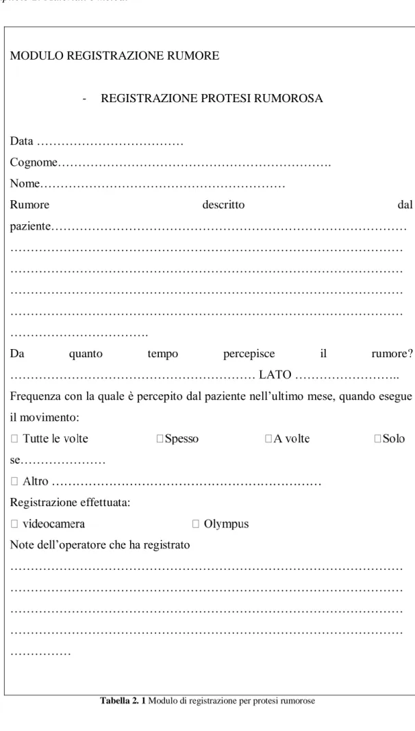 Tabella 2. 1 Modulo di registrazione per protesi rumorose 