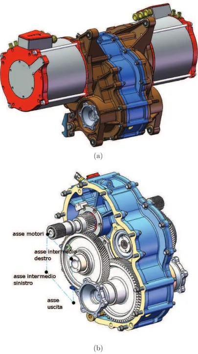 Figura 2.1: Esempio di trasmissione con riduttore centrale e motori laterali.