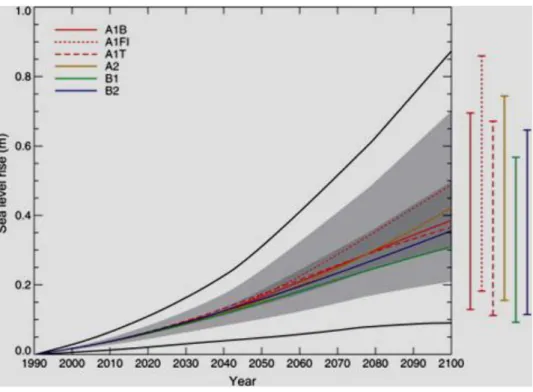 Figura 1.5. Innalzamento del livello marino globale secondo gli scenari SRES  (http://www.ipcc.ch)