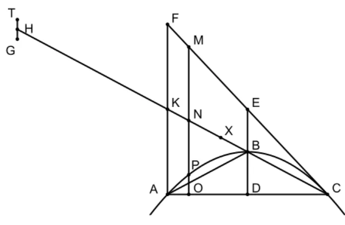 Figura 1.1: Costruzione per trovare l’area del segmento parabolico.